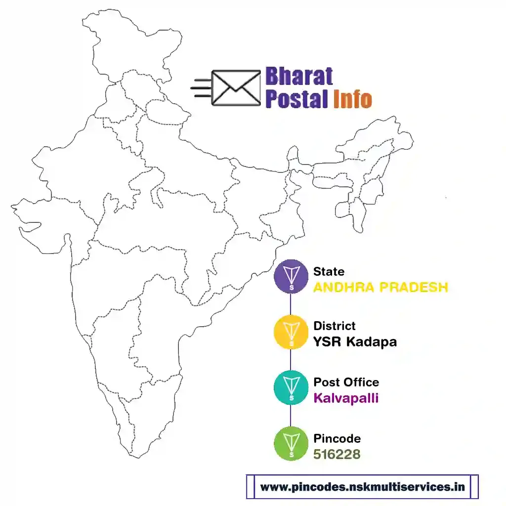 andhra pradesh-ysr kadapa-kalvapalli-516228